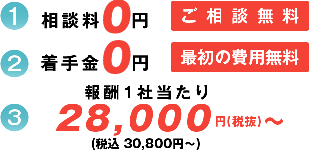 相談料0円「ご相談無料」　着手金0円「最初の費用無料」　報酬１社あたり28,000円（税抜）〜（税込30,800円〜）